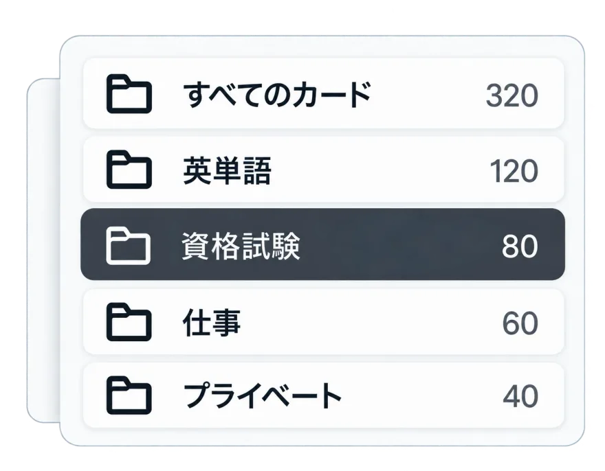 すべてのカード 320 / 英単語 120 / 資格試験 80 / 仕事 60 / プライベート 40 とフォルダが並んだ図。